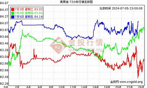 原油价格今日锡价_今日原油最新价格走势图