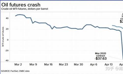 原油价格为负_原油价格为负数