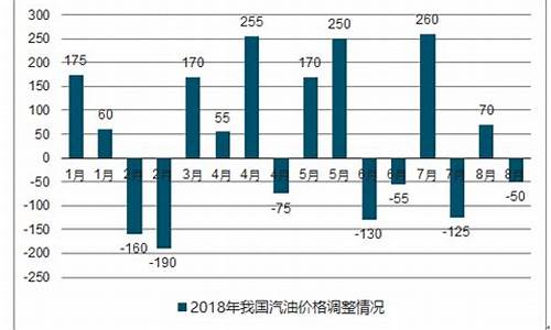 关于汽油价格调查报告_关于汽油价格调查报