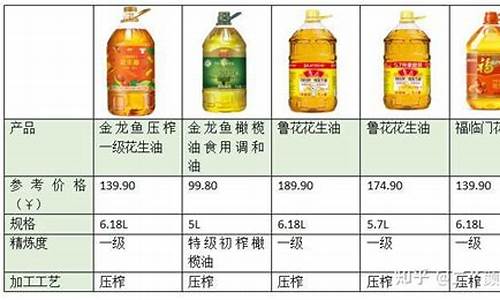 2021食用油价格疯涨_2021年食用油