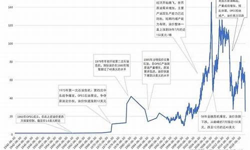 今日囯际原油每桶价格_最新原油价格多少钱