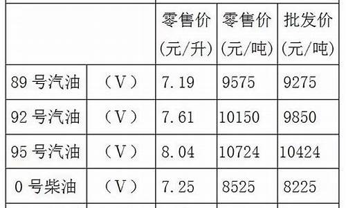 重庆油价92号汽油今天价格_重庆地区今日