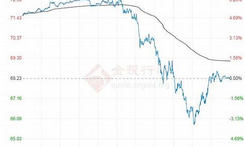 原油价格最新行情走势预测分析_原油价格最