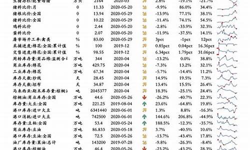 山东油价调整一览表查询最新_山东油价调整一览表查询