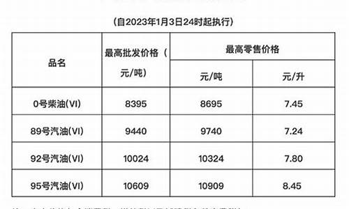 海南油价价格变化表_海南油价5月16日下调时间