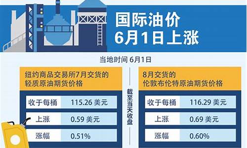 油价6月预计_油价上涨6月28日