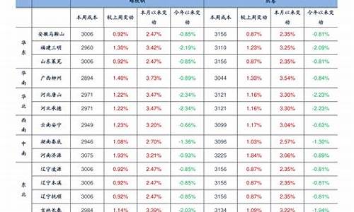 浙江中石油价格_浙江中石化油价查询