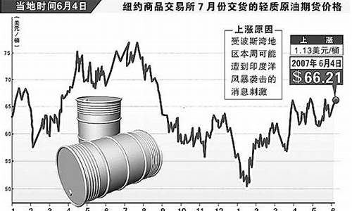 2024年原油价格展望_原油20年价格走势图