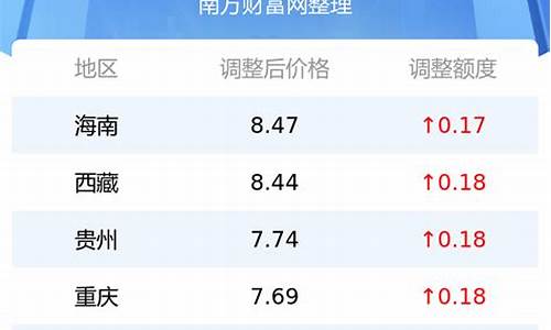 日本汽油价格多少钱一升2023款_日本汽油价格多少钱一升20