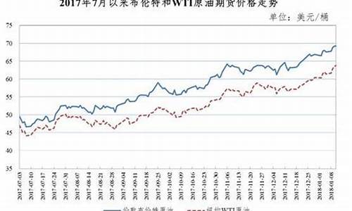 油价2018年_2018年油价零售一览表