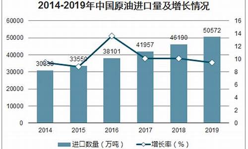 大庆原油价格数据分析最新消息_大庆原油价格指数