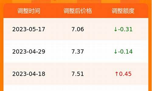 常州0号柴油实时油价_常州今日油价0号柴油