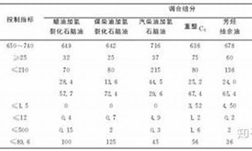 石脑油的粘度_石脑油和柴油汽油粘度