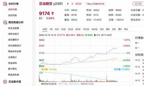 12豆油价格_豆油价格行情今日报价