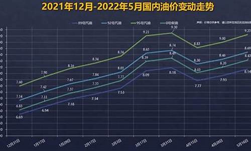 92号汽油价格变动情况分析最新_92号汽油价格调价