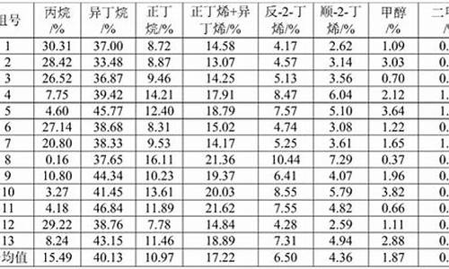 汽油配料_汽油原料及比例一览表