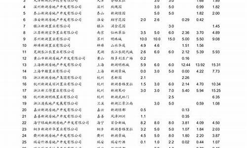 青岛油价最新消息今天_青岛油价最新消息