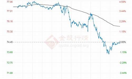 原油 煤炭 价格_原油价格行情7日煤油价格走势