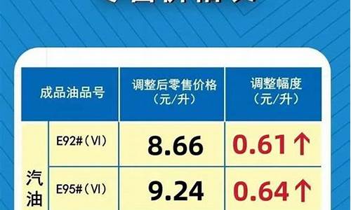 河南92号汽油价格最新调整最新消息表_河南92号汽油价格 最新