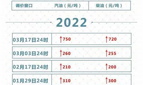 关于油价调整的最新消息通知文件_关于油价调整的最新消息通知