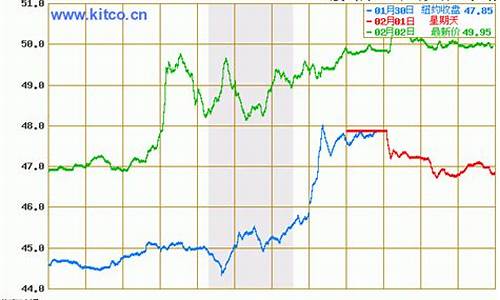 原油行情今日油价最新_原油价格今日行情走势最新分析