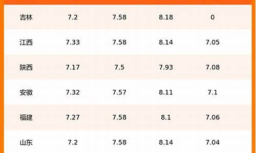 齐齐哈尔市油价_齐齐哈尔油价每日查询
