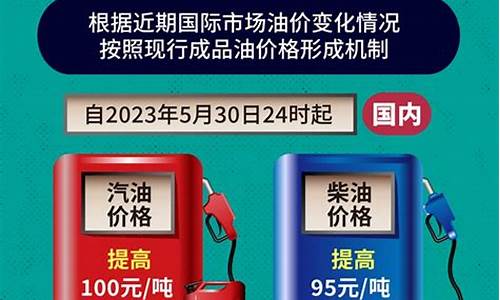 今晚24时油价调整 92号汽油下调0.04元/升_油价今晚24时上调多少钱啊