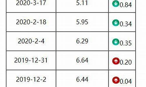 广东柴油批发价多少钱一吨?_广东柴油价格多少钱一吨