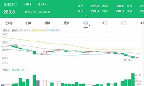 今日原油价格调整最新消息表_今日原油价格调整最新消息