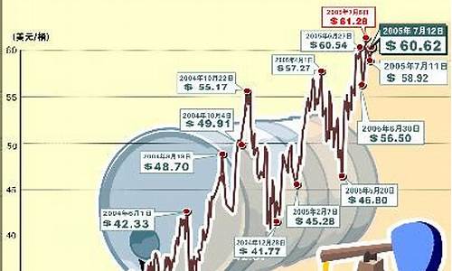 纽约原油价格新浪财经_纽约原油报价新浪财经新浪网