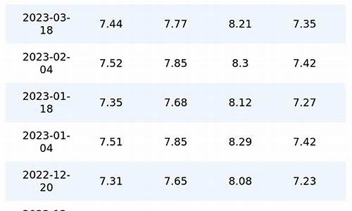 重庆今日92油价多少钱一升油呢_重庆今日92油价多少钱一升油