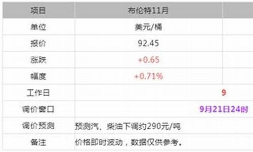 东明石化今日油价多少钱一吨_东明石化今日油价