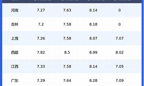 广元今日油价92汽油_广元今日油价