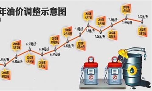 青岛油价92号汽油价格_山东青岛93号汽油价格