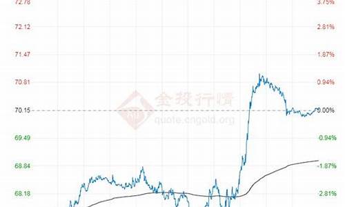 原油价格130美元时国内油价是多少_原油价格16