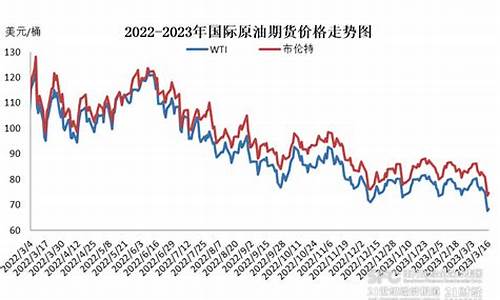 下次油价还会涨吗_2024年下次油价调整时间是涨还是跌了