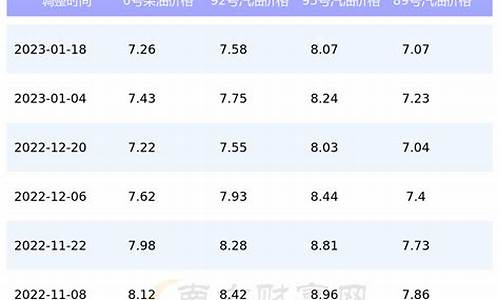 上海92号汽油价格表_上海92汽油价格查询