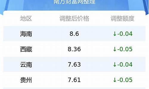 湖北今日汽油价格查询表_湖北今日汽油价格查询