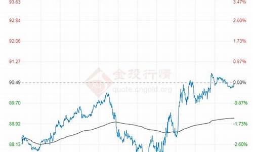 今日布伦特原油价格实时行情查询_今日布伦特原油价格实时行情查询表