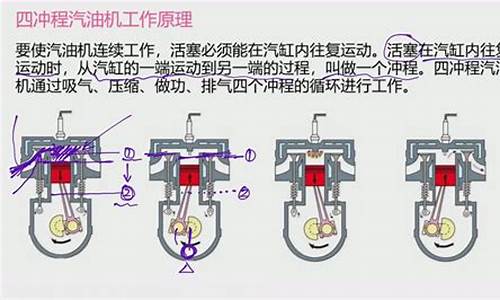 四冲程汽油机的工作过程动画_四冲程汽油机原理