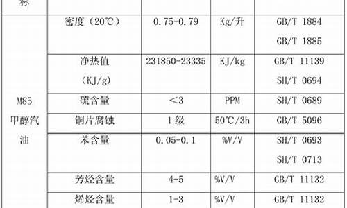 2008甲醇历史最低价格_2009m85甲醇汽油价格