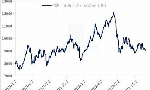 豆油价格行情最新价格实时趋势_豆油价格行情最新价格趋势