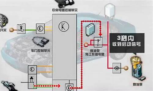 速腾汽油泵更换教程图解_速腾汽油泵更换教程