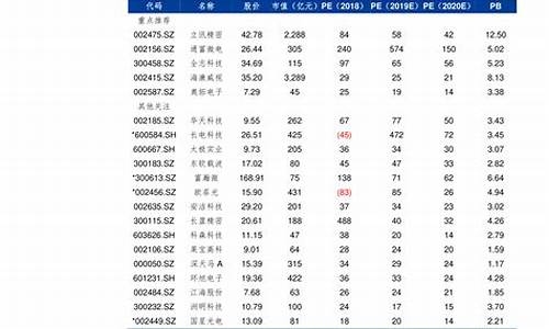 江苏历史油价表92号_江苏历史油价表92号柴油