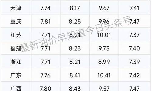 4月1日油价调整最新消息湖南_4月1日油价调整最新消息