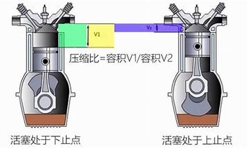 压缩比多少加98号汽油好_压缩比10的车加98号汽油