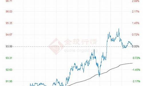 原油价格最新行情今天_原油价格最新行情今日分析