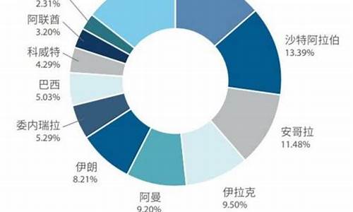 2020 原油进口_进口原油价格多少一吨最新价格