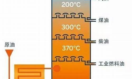 汽油内含什么_汽油里面有什么成分