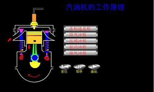 汽油机工作原理动画演示_汽油机工作原理乐乐课堂